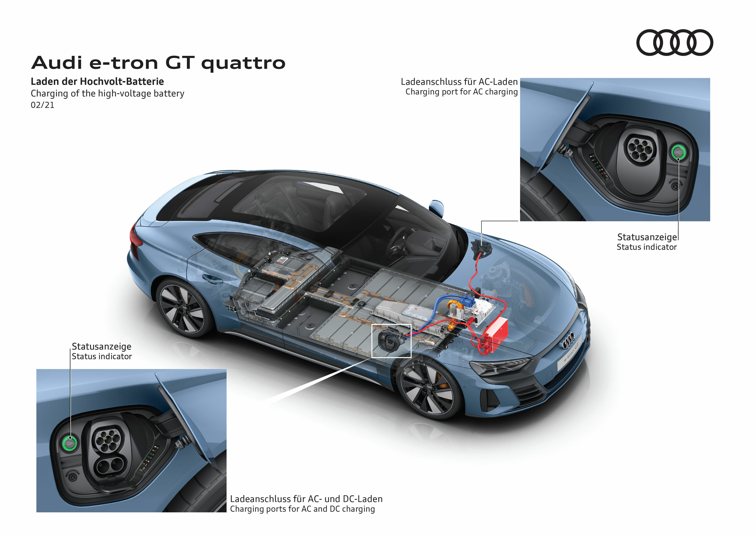 Illustration - Audi e-tron GT quattro - Laden der Hochvolt-Batterie