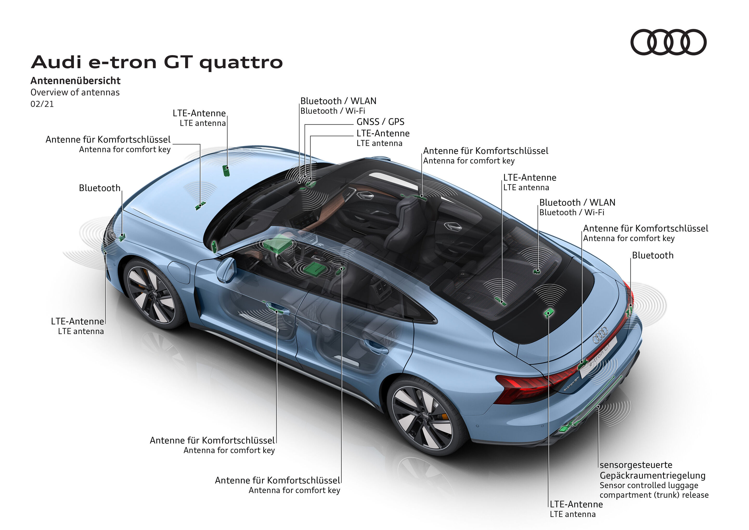 Illustration - Audi e-tron GT quattro - Overview of antennas