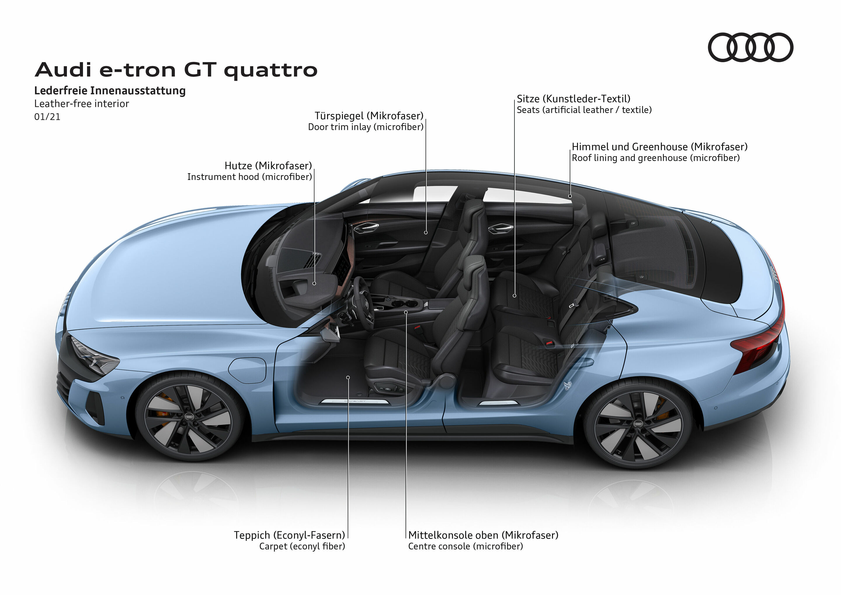 Illustration - Audi e-tron GT quattro - Leather-free interior