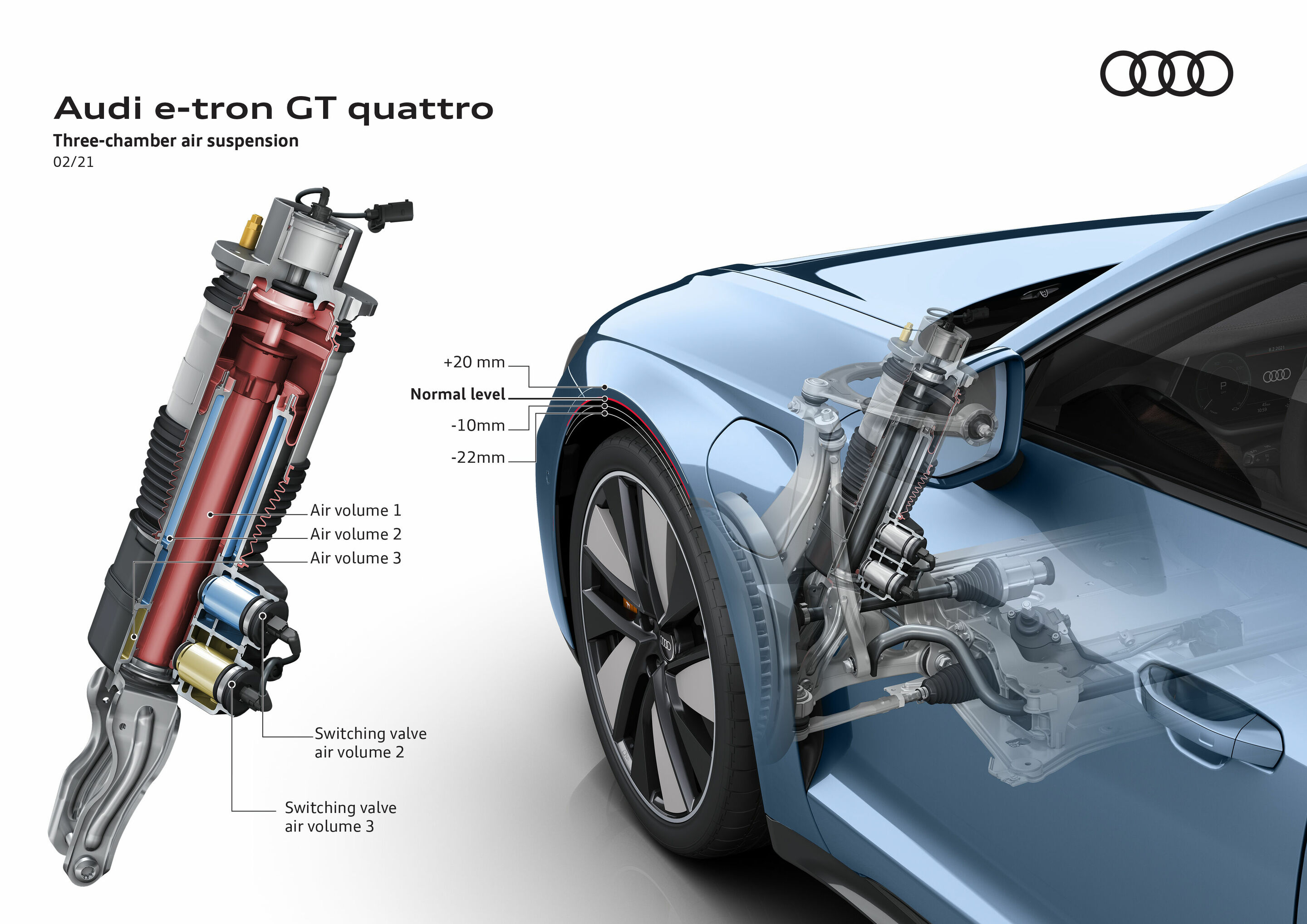 Illustration - Audi e-tron GT quattro - Three-chamber air suspension