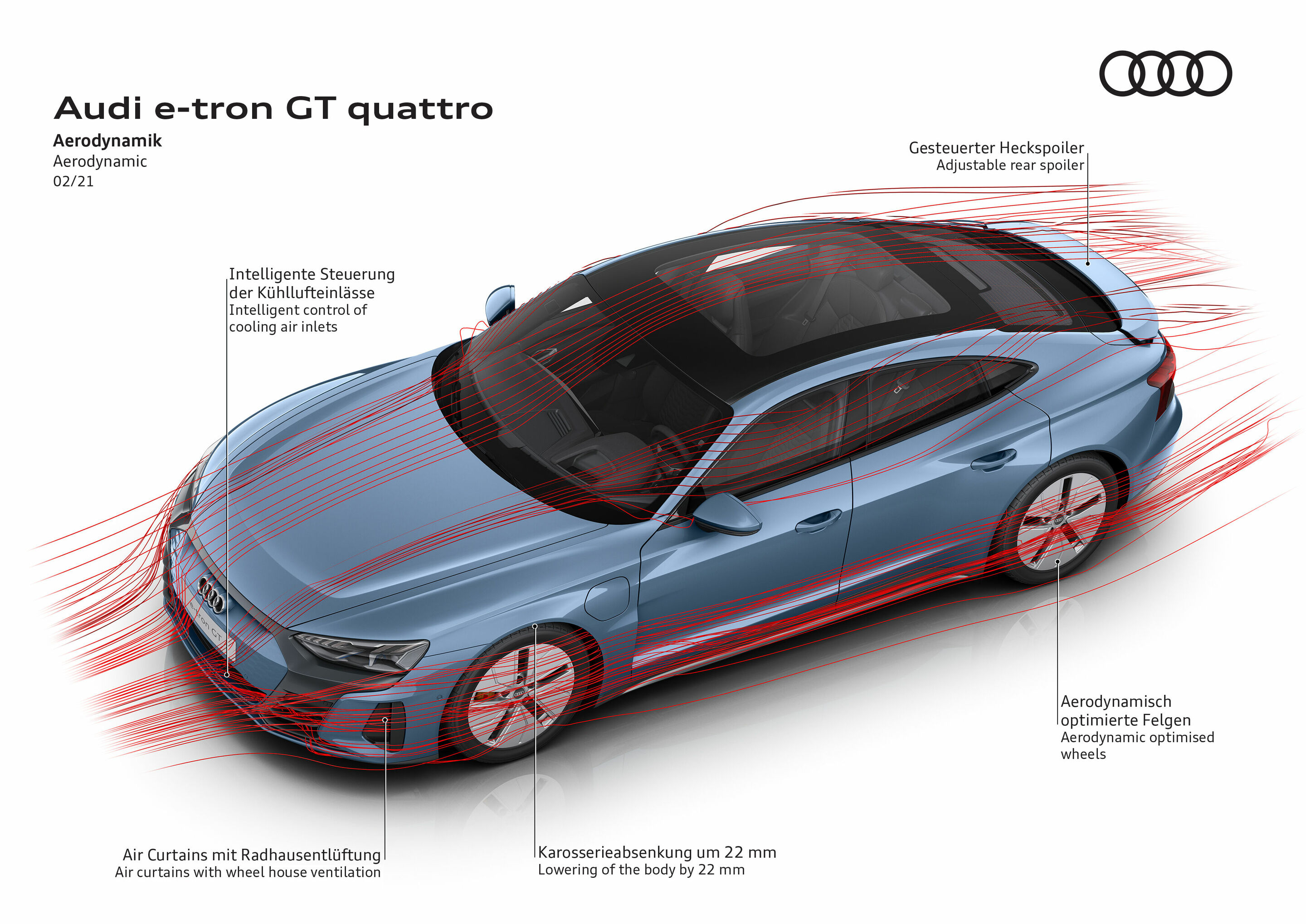 Illustration - Audi e-tron GT quattro - Aerodynamik