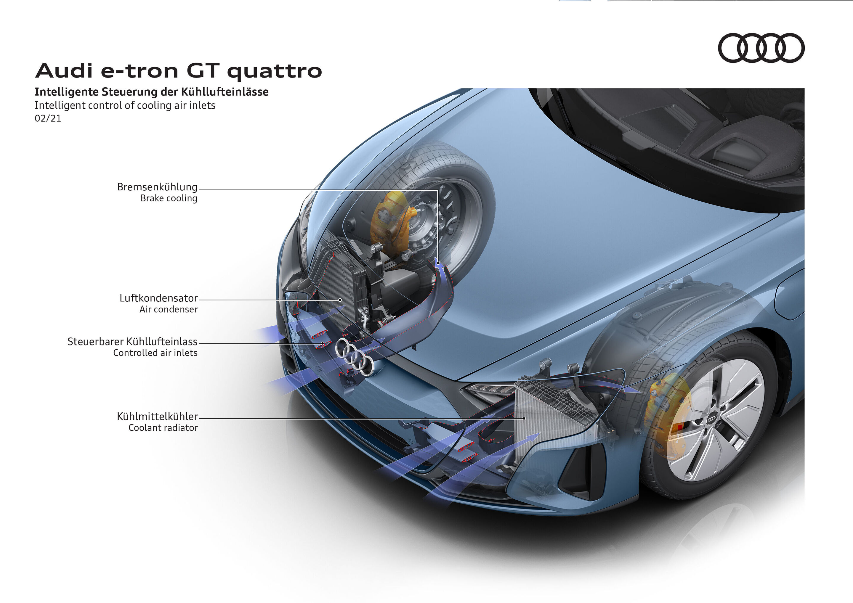 Illustration - Audi e-tron GT quattro - Intelligent control of cooling air inlets