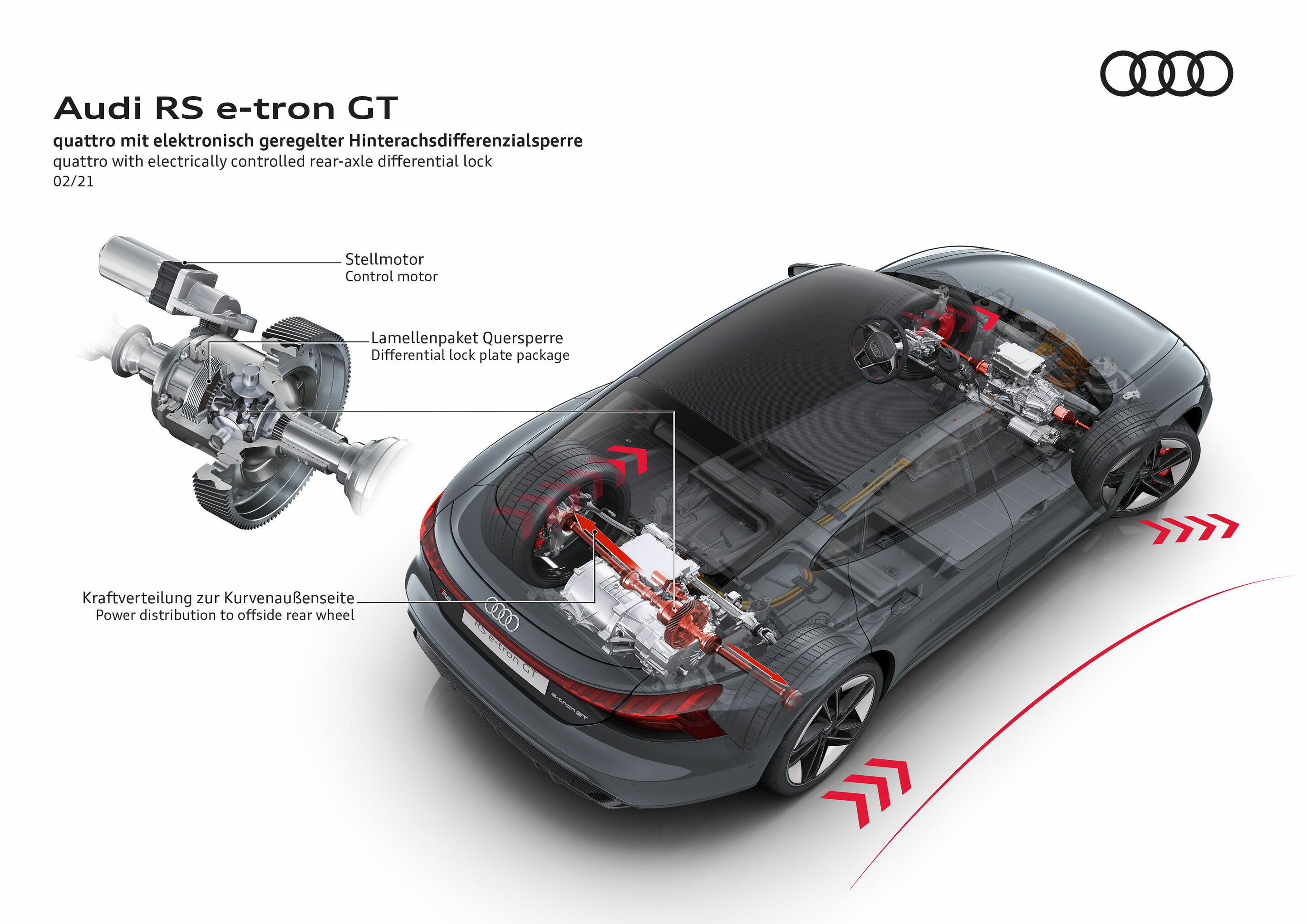 Illustration - Audi RS e-tron GT - quattro with electrically controlled rear-axle differential lock