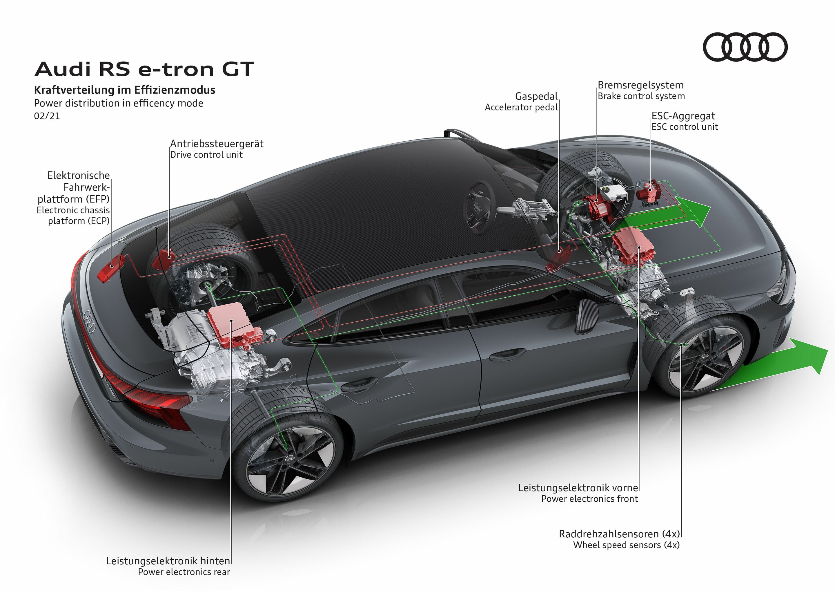 Illustration - Audi RS e-tron GT - Kraftverteilung im Effizienzmodus