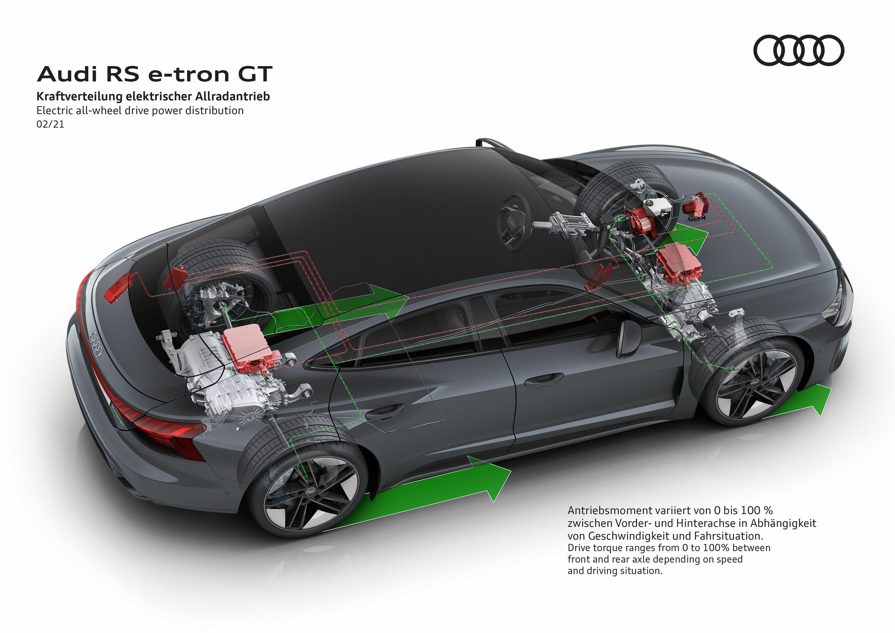 Illustration - Audi RS e-tron GT - Kraftverteilung elektrischer Allradantrieb