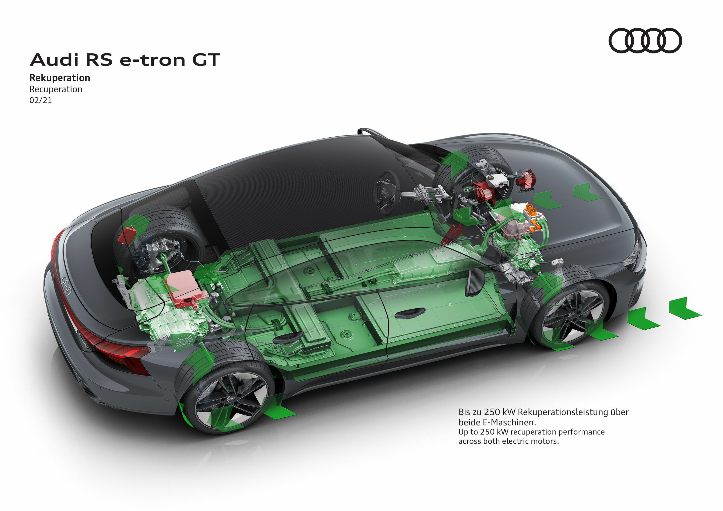 Illustration - Audi RS e-tron GT - Recuperation