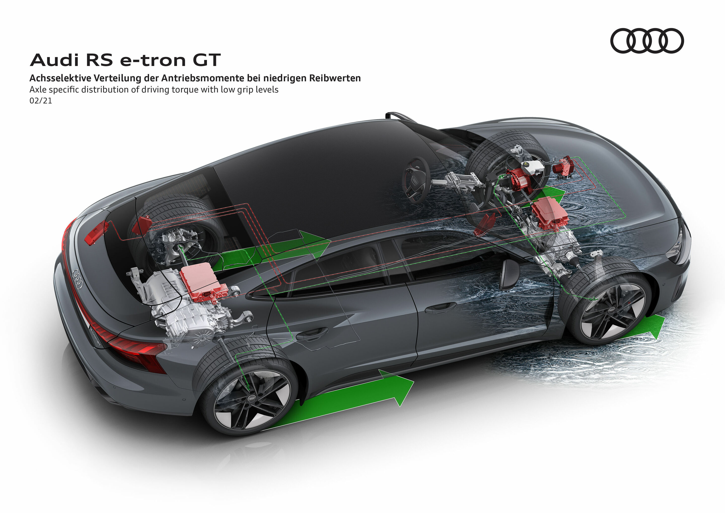Illustration - Audi RS e-tron GT - Axle specific distribution of driving torque with low grip levels