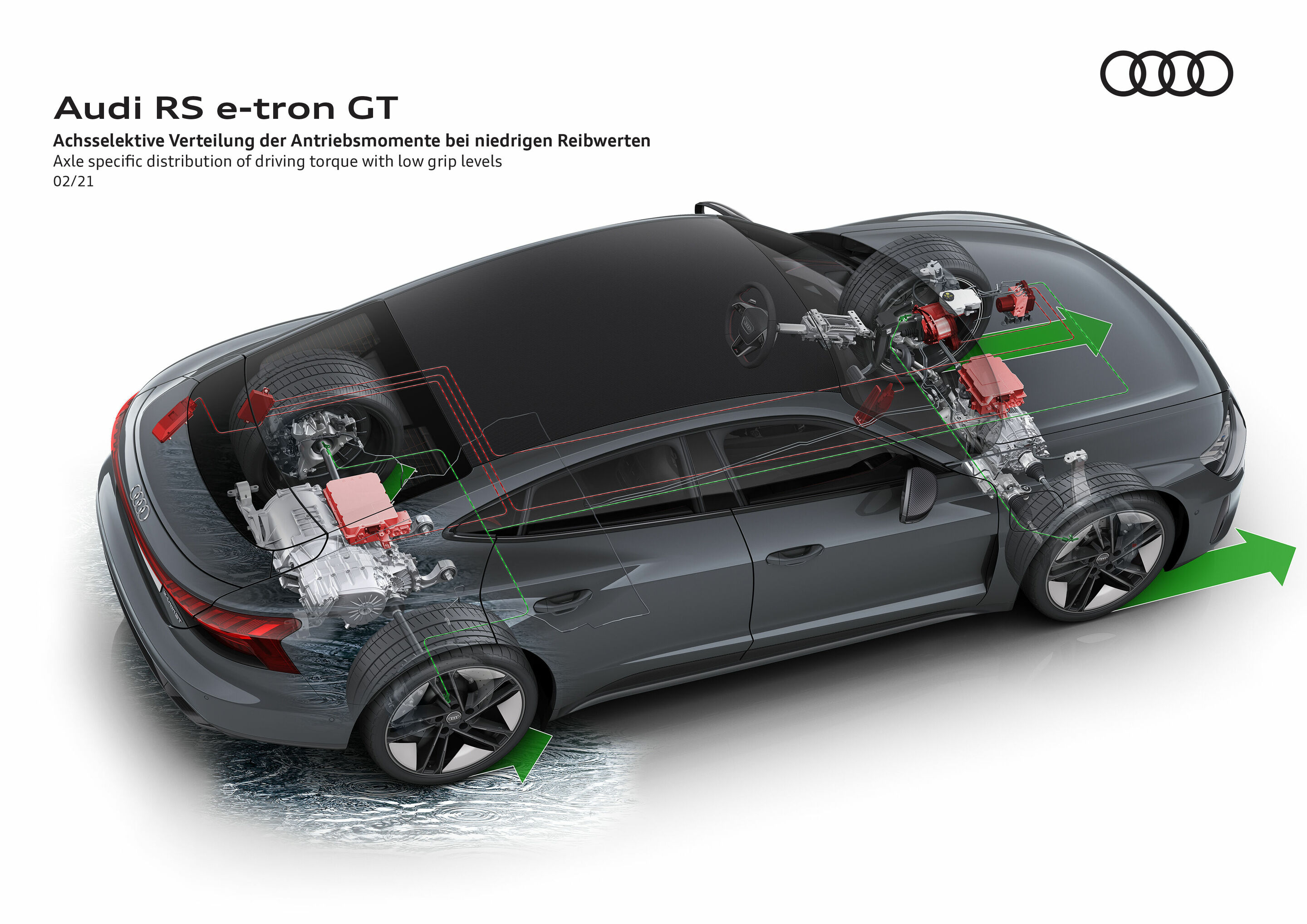 Illustration - Audi RS e-tron GT - Achsselektive Verteilung der Antriebsmomente bei niedrigen Reibwerten