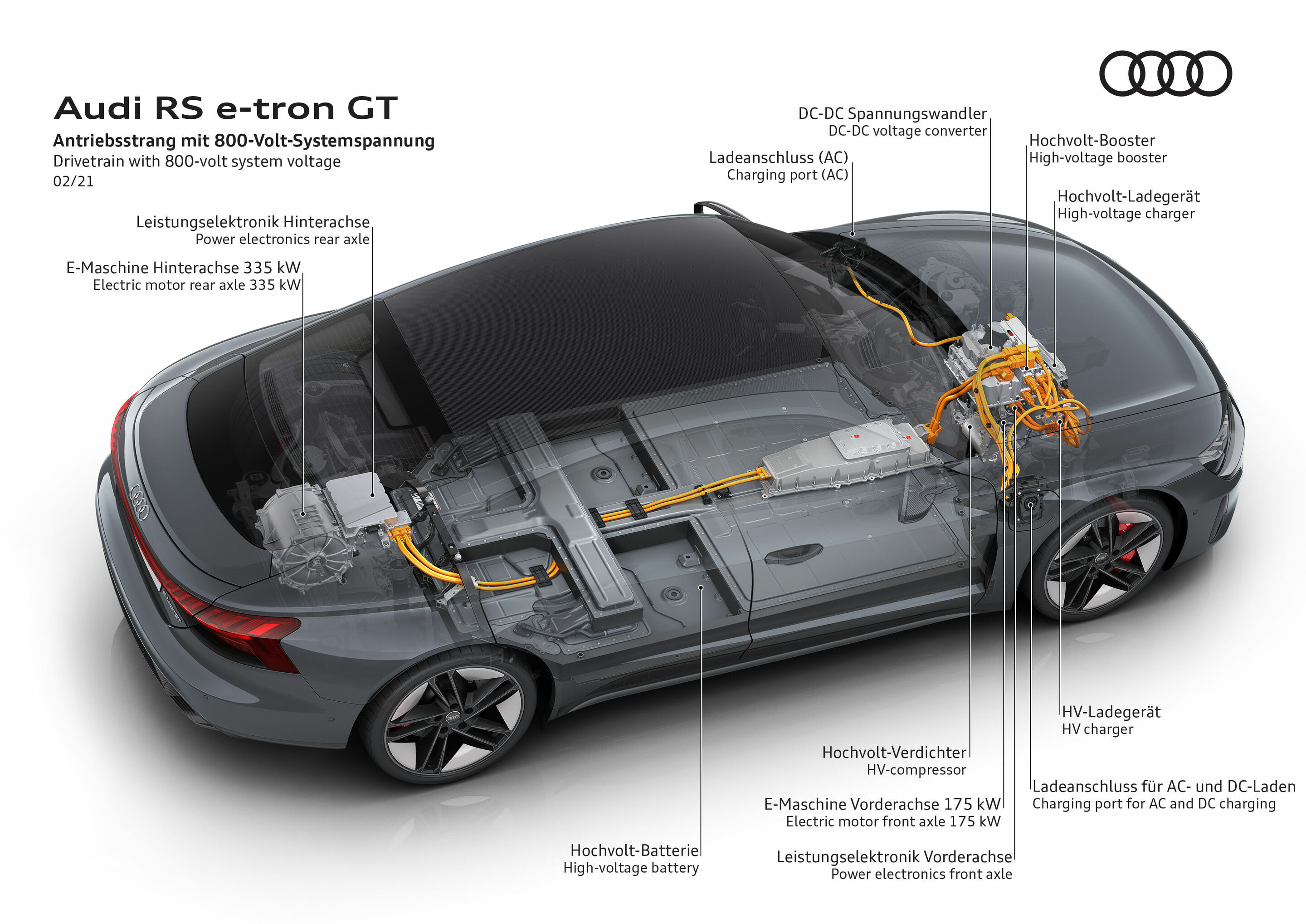 Illustration - Audi RS e-tron GT - Antriebsstrang mit 800-Volt-Systemspannung