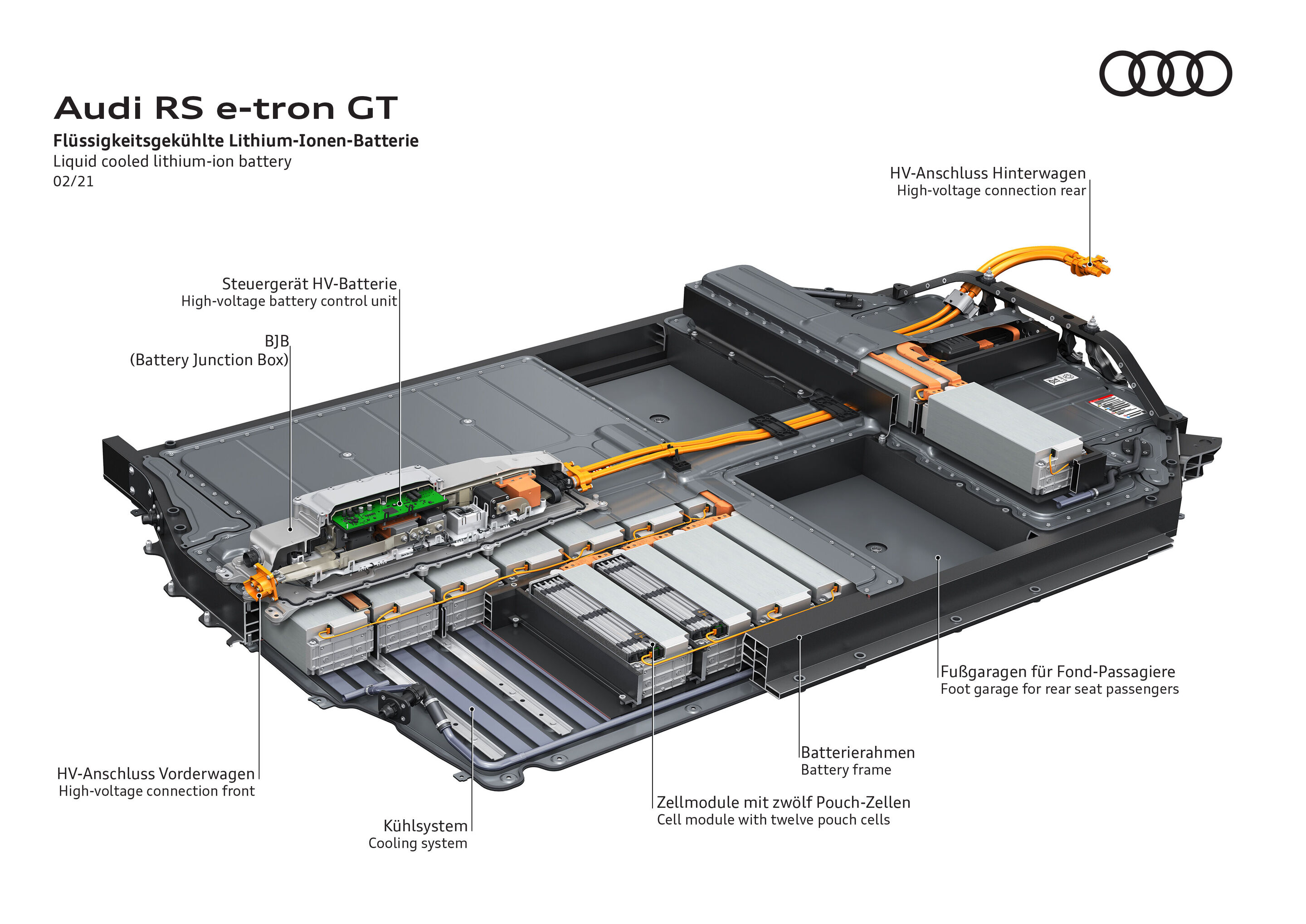 Illustration - Audi RS e-tron GT - Liquid cooled lithium-ion battery