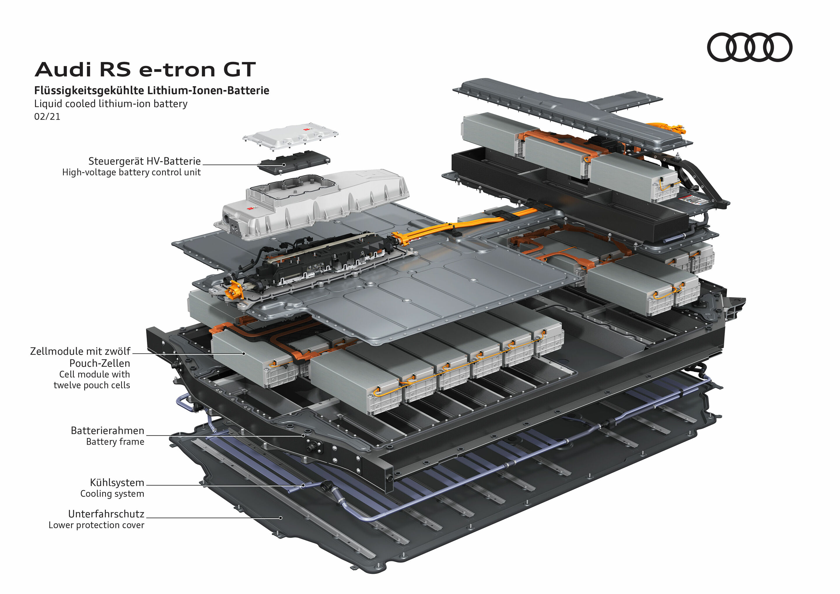 Illustration - Audi RS e-tron GT - Flüssigkeitsgekühlte Lithium-Ionen-Batterie