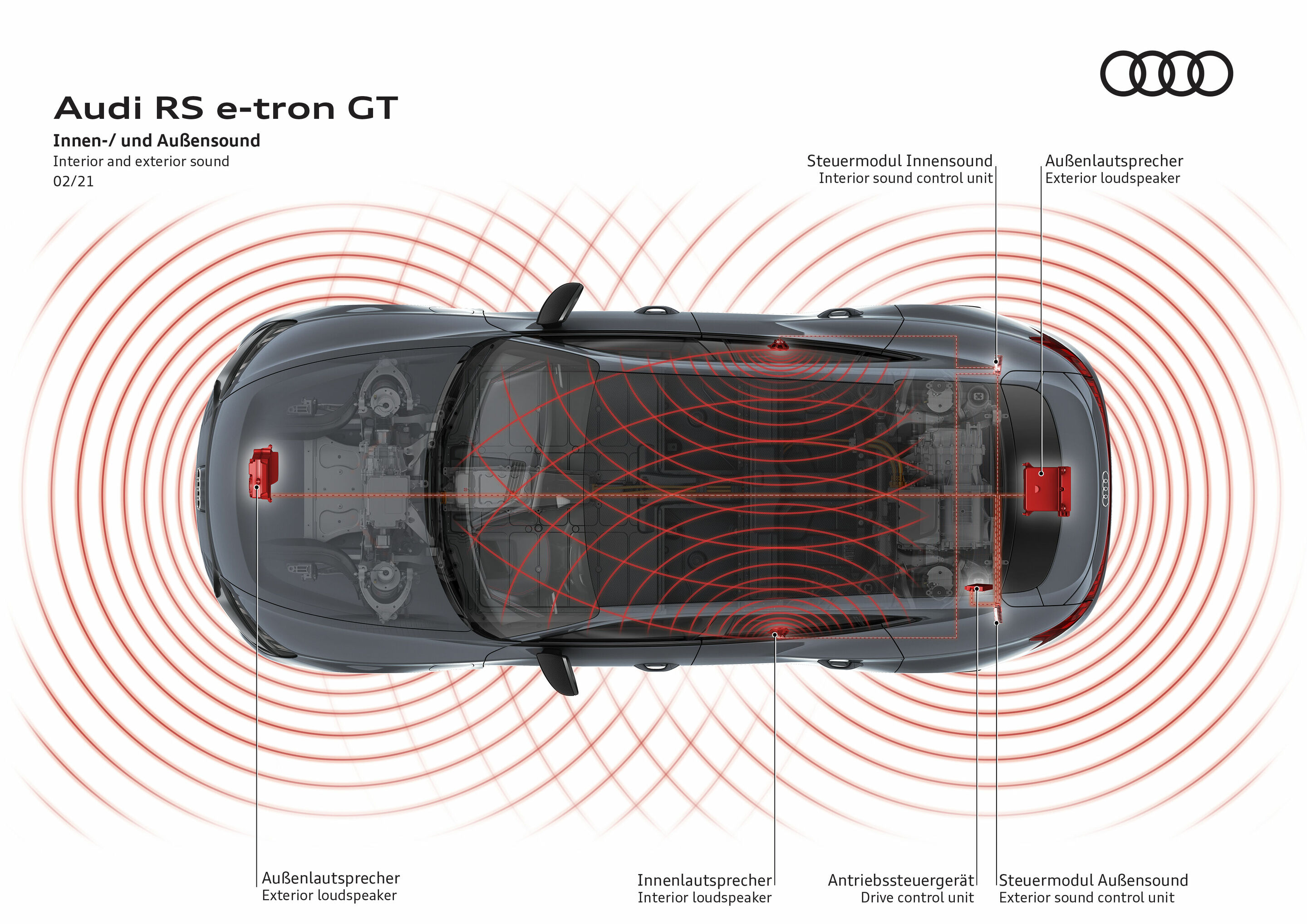 Illustration - Audi RS e-tron GT - Interior and exterior sound