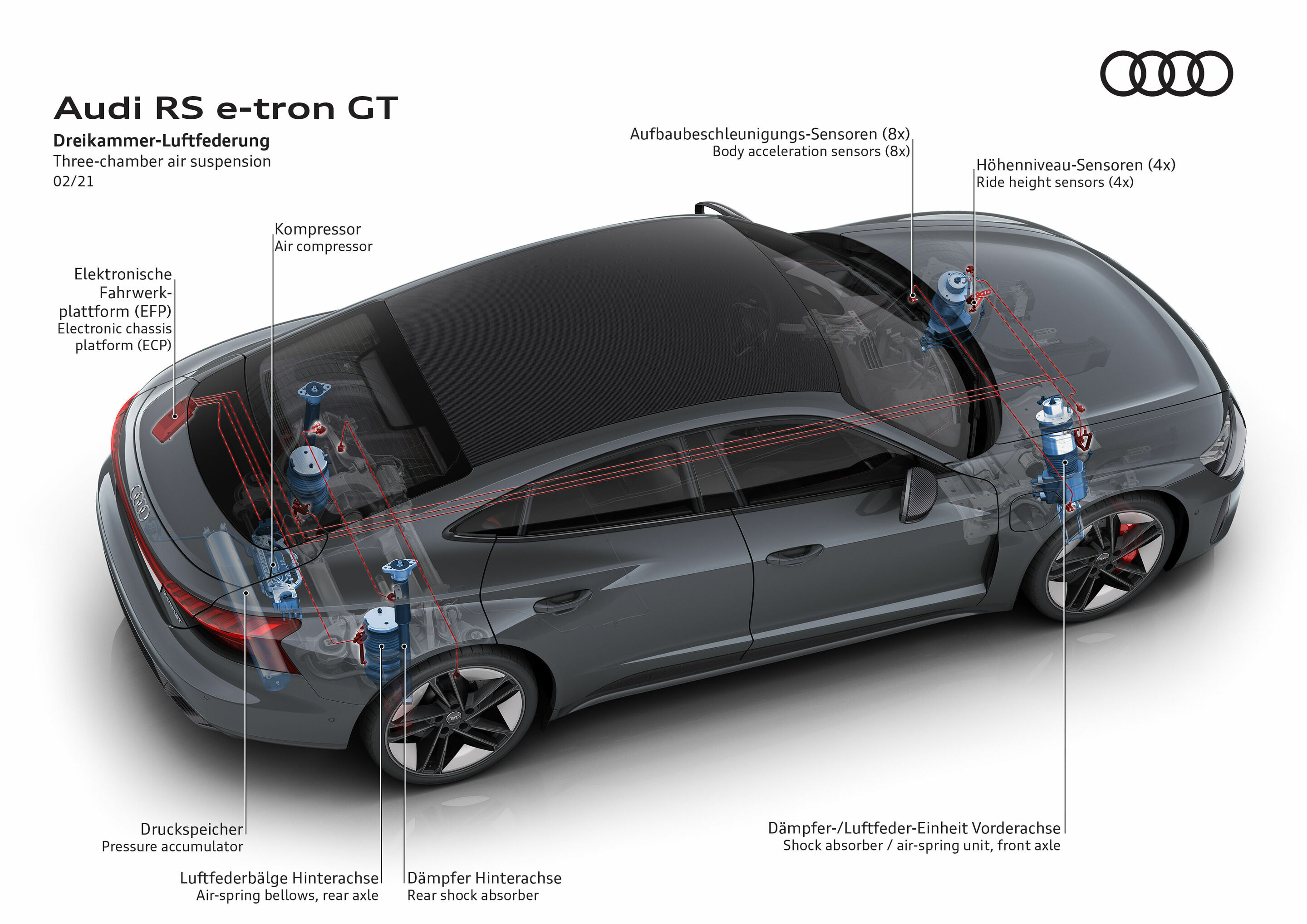 Illustration - Audi RS e-tron GT - Three-chamber air suspension