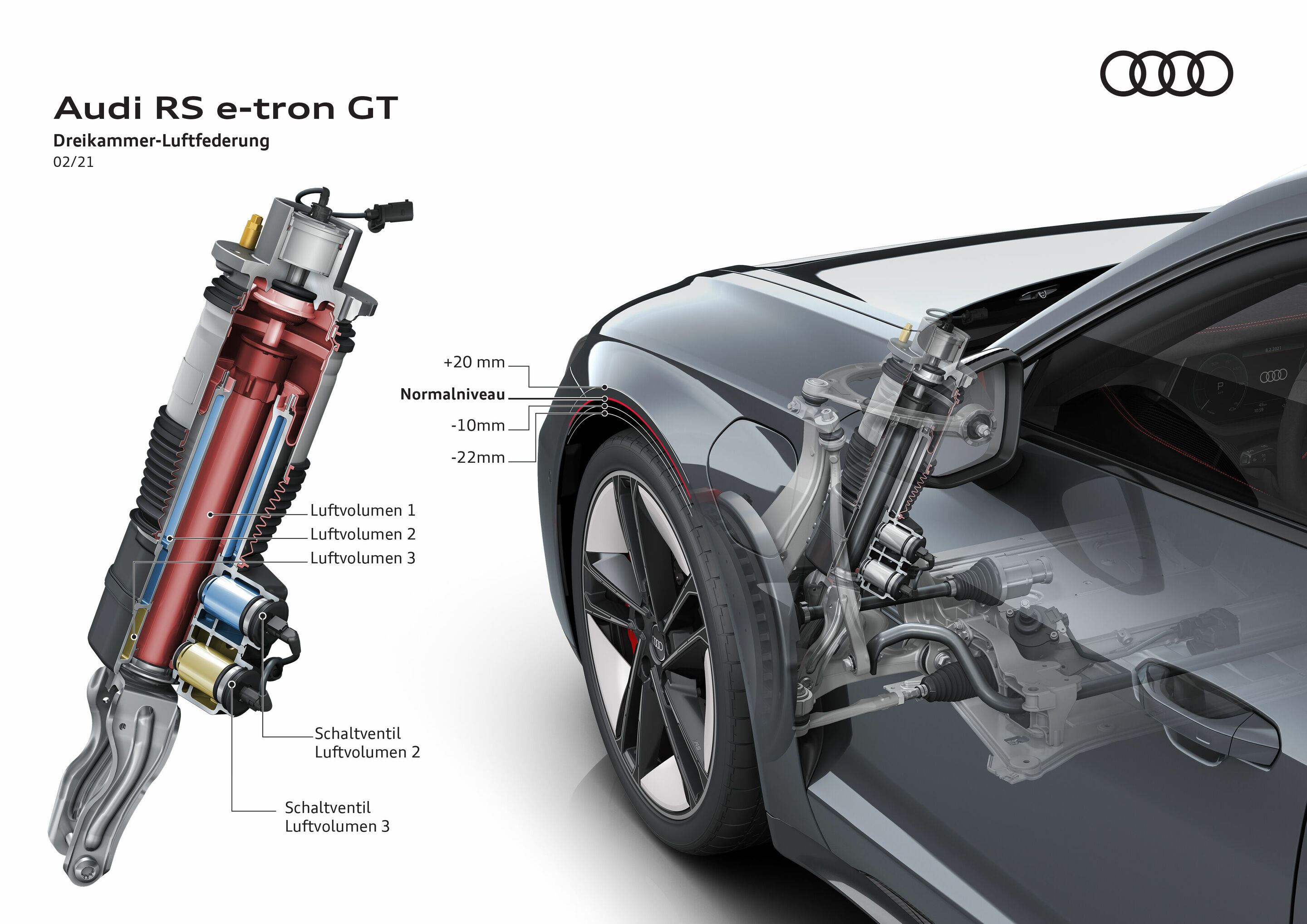 Illustration - Audi RS e-tron GT - Dreikammer-Luftfederung