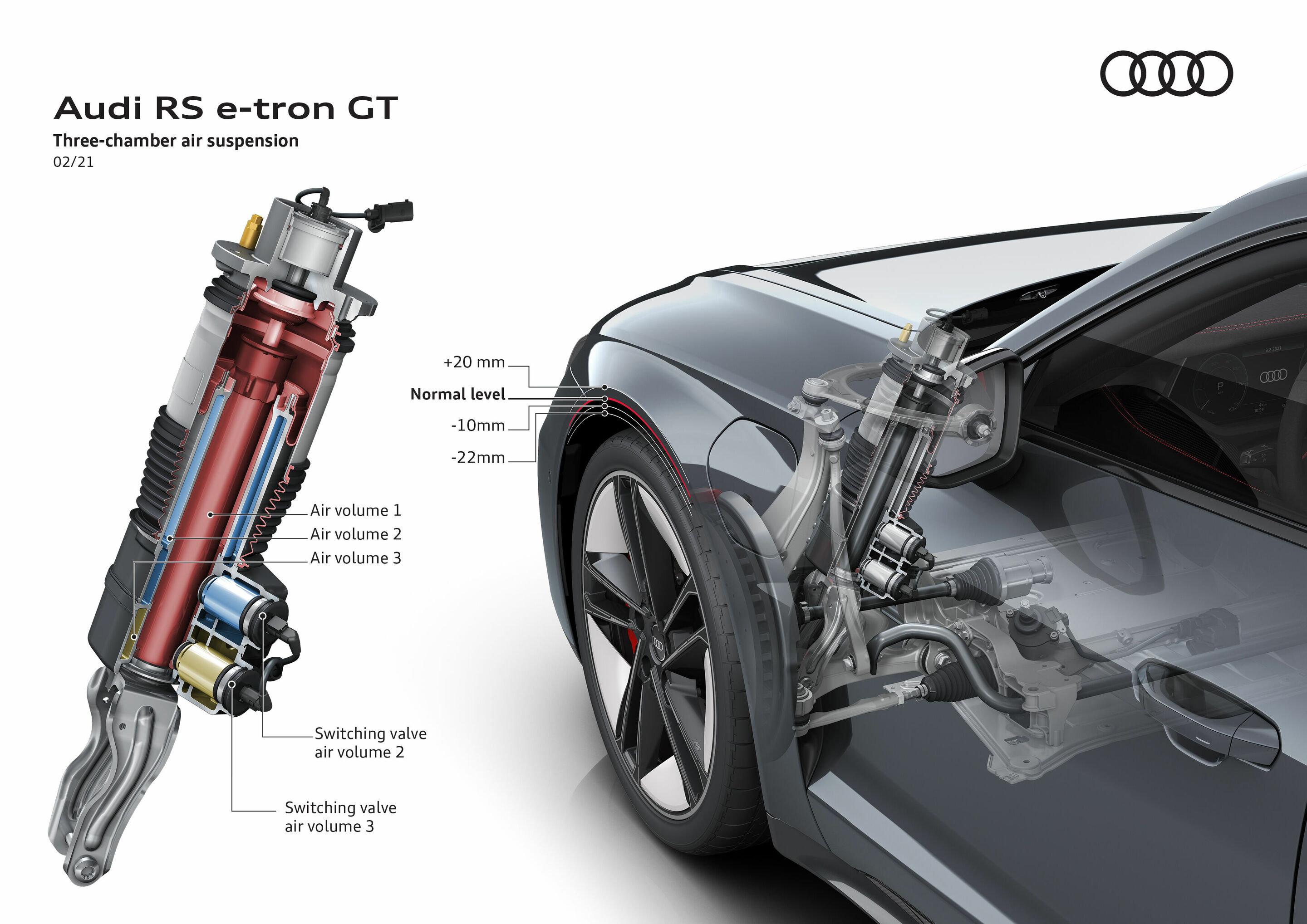 Illustration - Audi RS e-tron GT - Three-chamber air suspension