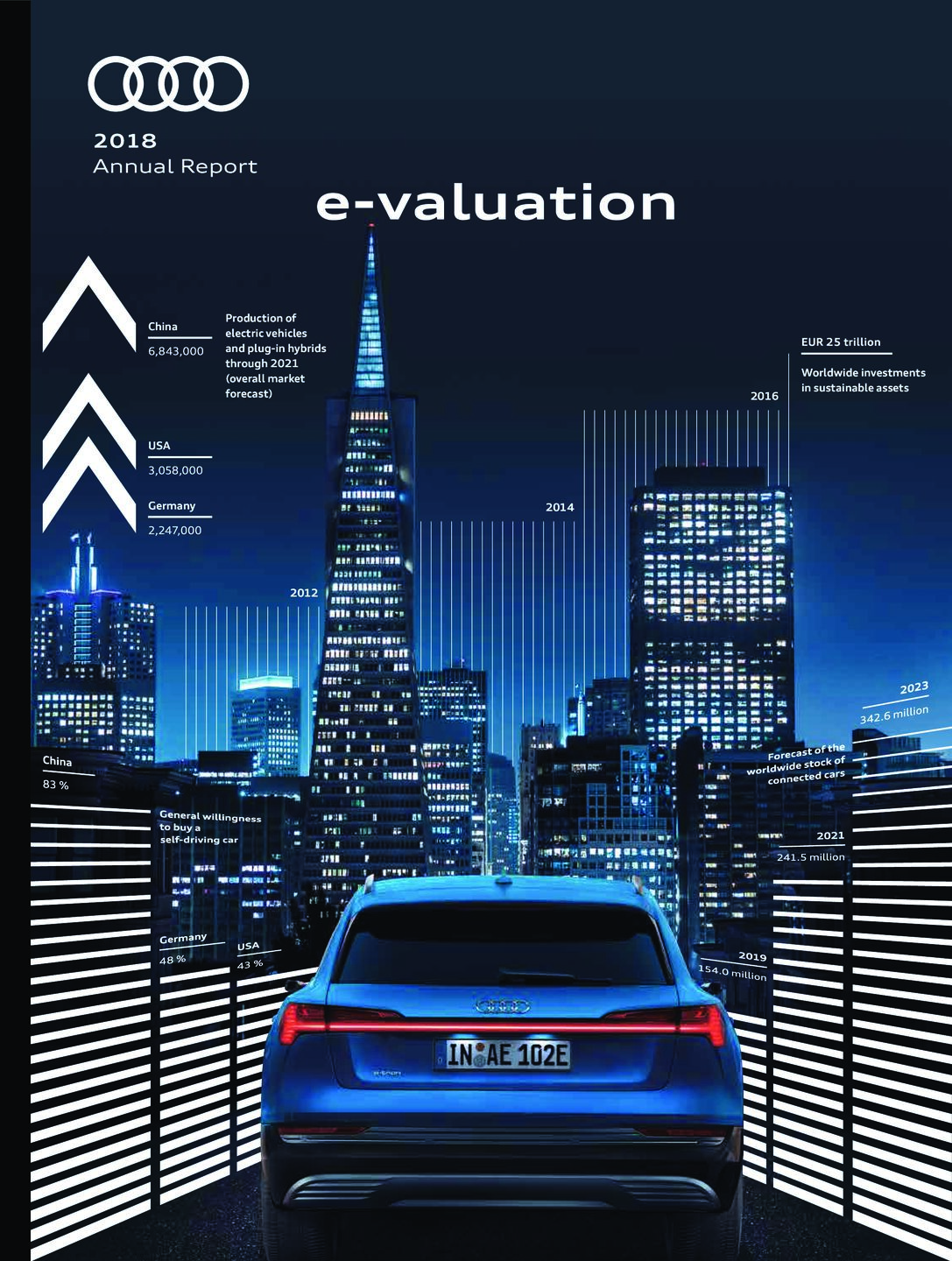 Audi Annual Report 2018